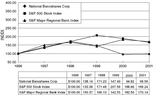 (Graph)